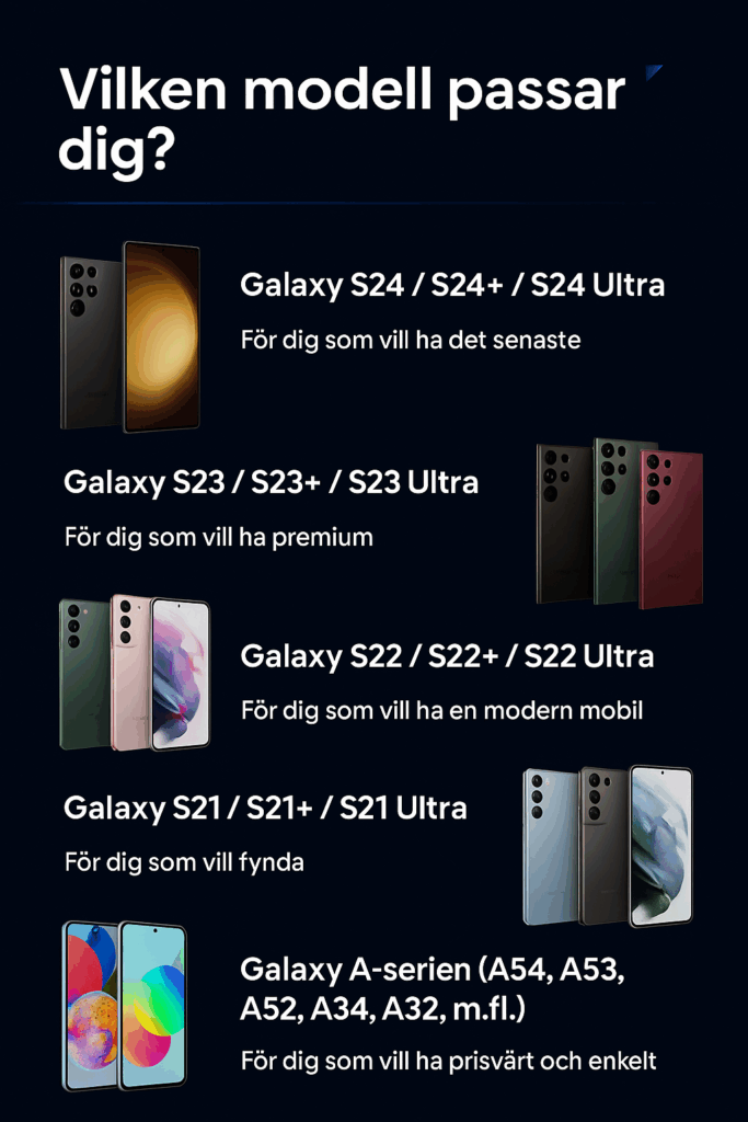 Vilken Samsung Galaxy modell passar dig?