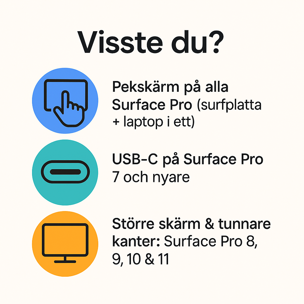 Visste du?